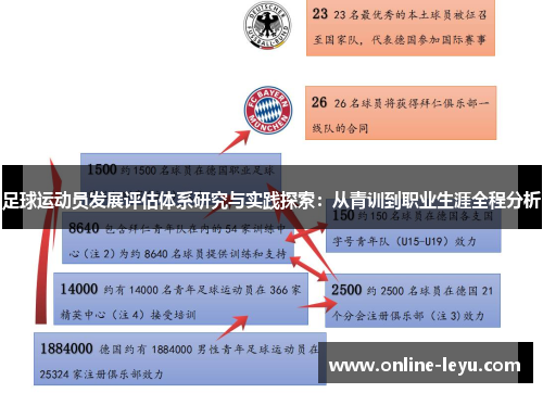 足球运动员发展评估体系研究与实践探索：从青训到职业生涯全程分析