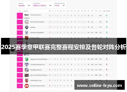 2025赛季意甲联赛完整赛程安排及各轮对阵分析