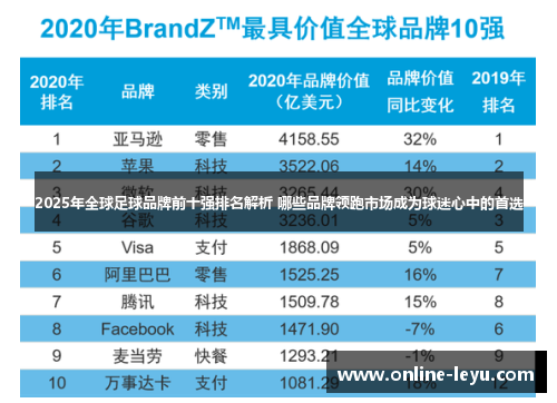 2025年全球足球品牌前十强排名解析 哪些品牌领跑市场成为球迷心中的首选