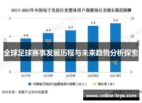 全球足球赛事发展历程与未来趋势分析探索