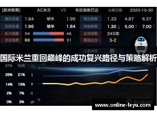 国际米兰重回巅峰的成功复兴路径与策略解析 国际米兰重回巅峰的成功复兴路径与策略解析
