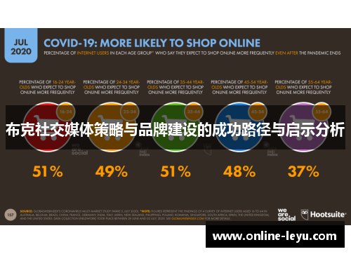 布克社交媒体策略与品牌建设的成功路径与启示分析