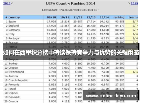 如何在西甲积分榜中持续保持竞争力与优势的关键策略