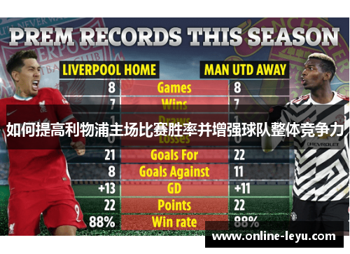 如何提高利物浦主场比赛胜率并增强球队整体竞争力