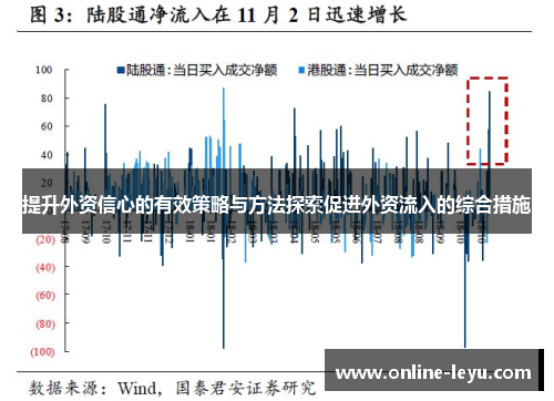 提升外资信心的有效策略与方法探索促进外资流入的综合措施