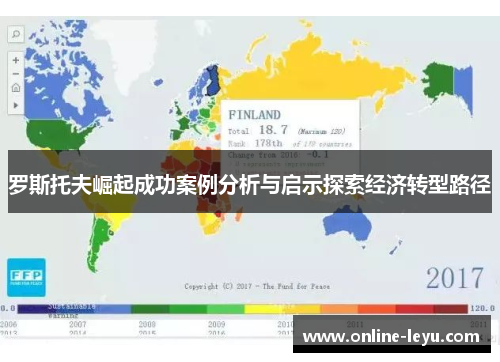 罗斯托夫崛起成功案例分析与启示探索经济转型路径 罗斯托夫崛起成功案例分析与启示探索经济转型路径