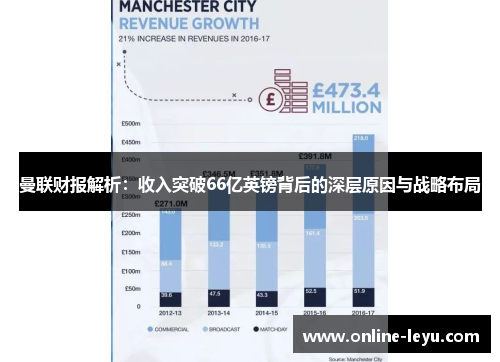 曼联财报解析:收入突破66亿英镑背后的深层原因与战略布局 曼联财报解析:收入突破66亿英镑背后的深层原因与战略布局