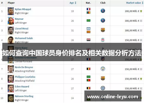 如何查询中国球员身价排名及相关数据分析方法 如何查询中国球员身价排名及相关数据分析方法