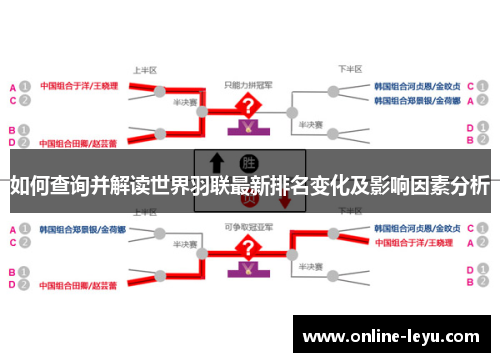 如何查询并解读世界羽联最新排名变化及影响因素分析