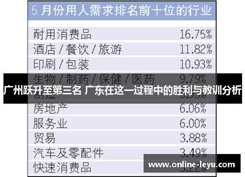广州跃升至第三名 广东在这一过程中的胜利与教训分析