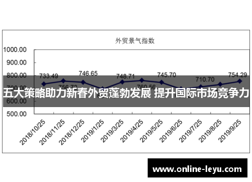五大策略助力新春外贸蓬勃发展 提升国际市场竞争力 五大策略助力新春外贸蓬勃发展 提升国际市场竞争力