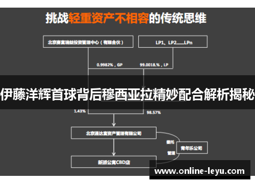 伊藤洋辉首球背后穆西亚拉精妙配合解析揭秘 伊藤洋辉首球背后穆西亚拉精妙配合解析揭秘