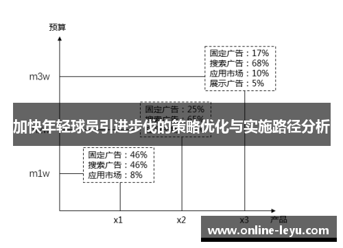 加快年轻球员引进步伐的策略优化与实施路径分析