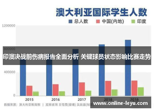 印澳决战前伤病报告全面分析 关键球员状态影响比赛走势