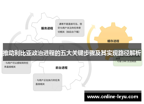 推动利比亚政治进程的五大关键步骤及其实现路径解析