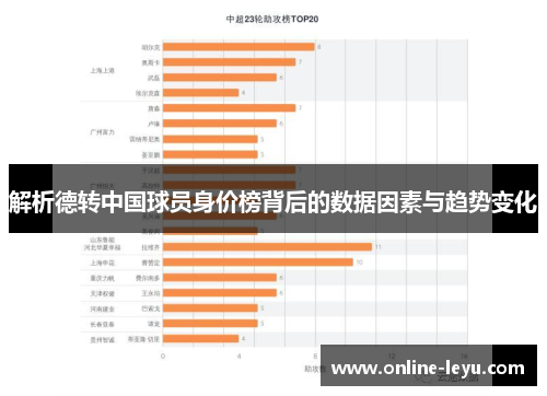解析德转中国球员身价榜背后的数据因素与趋势变化