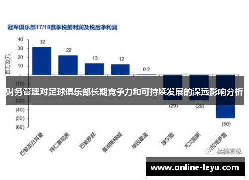 财务管理对足球俱乐部长期竞争力和可持续发展的深远影响分析