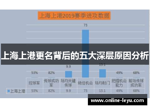 上海上港更名背后的五大深层原因分析