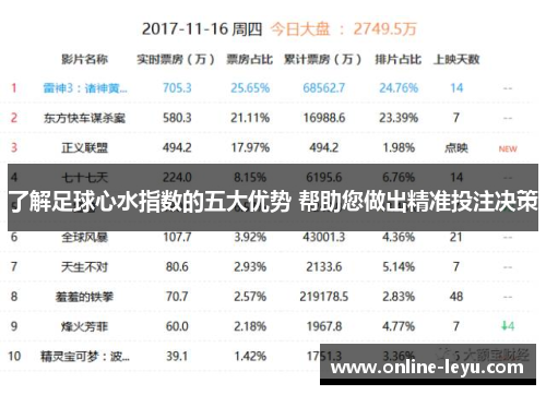 了解足球心水指数的五大优势 帮助您做出精准投注决策