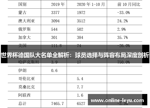 世界杯德国队大名单全解析：球员选择与阵容布局深度剖析