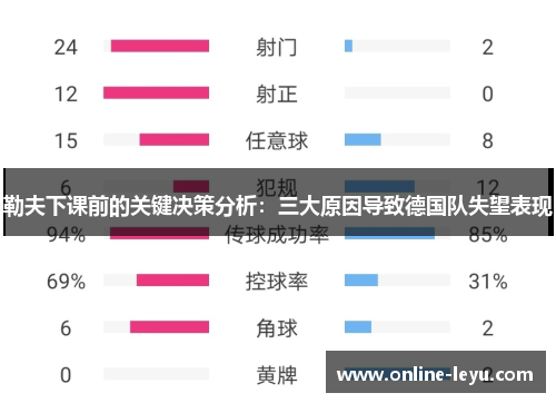 勒夫下课前的关键决策分析：三大原因导致德国队失望表现