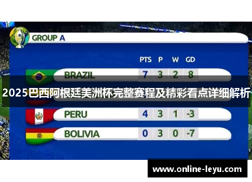 2025巴西阿根廷美洲杯完整赛程及精彩看点详细解析 2025巴西阿根廷美洲杯完整赛程及精彩看点详细解析