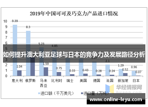 如何提升澳大利亚足球与日本的竞争力及发展路径分析